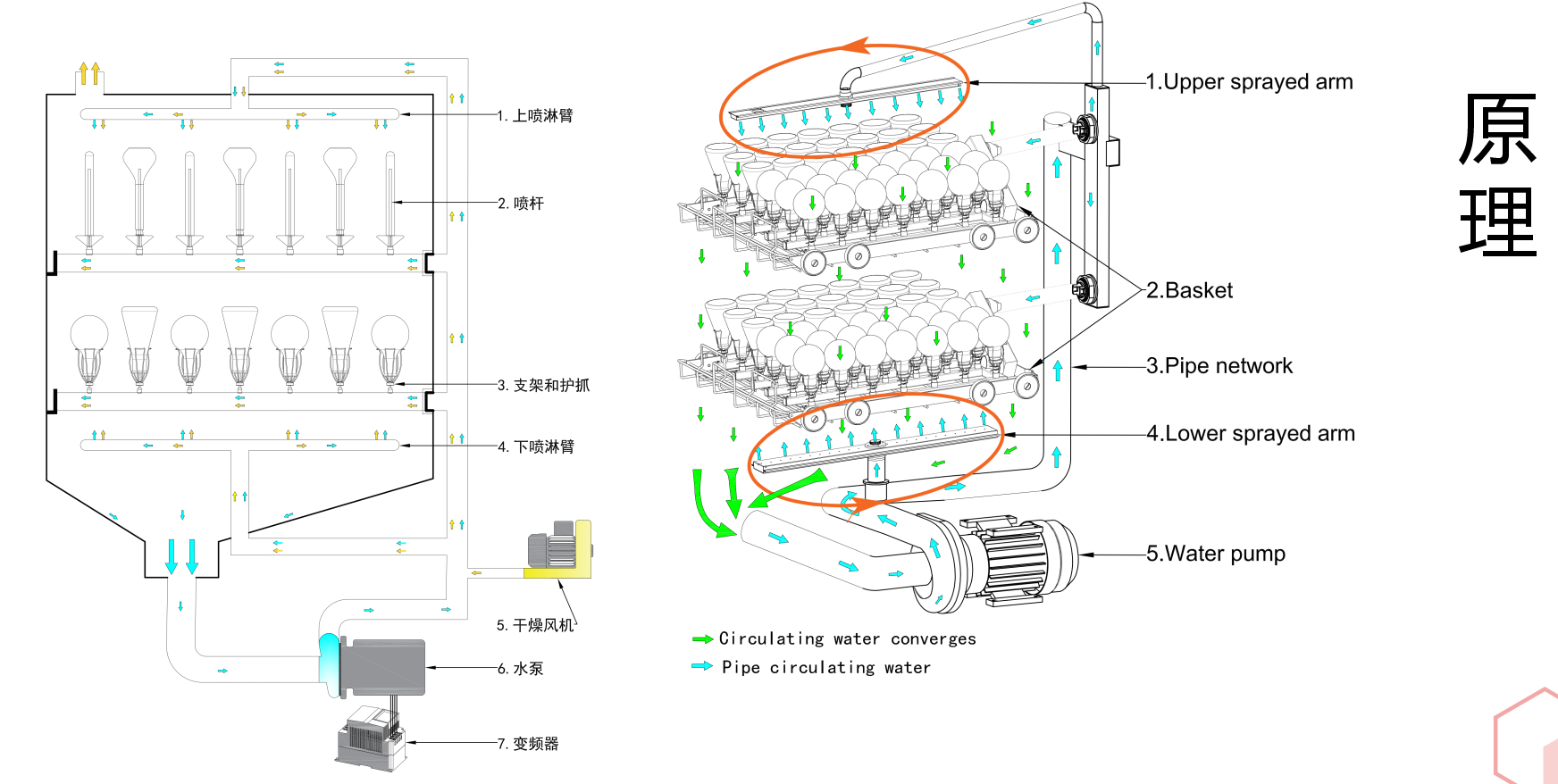 要安裝洗瓶機(jī)前，需確保實(shí)驗(yàn)室環(huán)境符合要求
